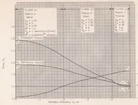 An illustration from Self Shielding in Rectangular and Cylindrical Geometries (1956)