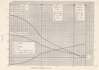 Picture 5 of 10 from Self Shielding in Rectangular and Cylindrical Geometries (1956), leaf 37
