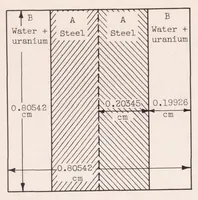 Picture 6 of 10 from Self Shielding in Rectangular and Cylindrical Geometries (1956), leaf 38