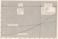 An illustration from Self Shielding in Rectangular and Cylindrical Geometries (1956)