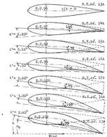 An illustration from Effect of changing the mean camber of an airfoil section (1924)