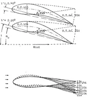 An illustration from Effect of changing the mean camber of an airfoil section (1924)
