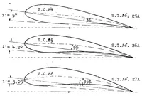 Picture 4 of 5 from Effect of changing the mean camber of an airfoil section (1924), leaf 33