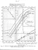 Picture 5 of 5 from Effect of changing the mean camber of an airfoil section (1924), leaf 34