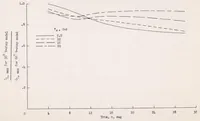 An illustration from Hydrodynamic Impact Loads on 30 Degree and 60 Degree V-step Plan-form Models with and Without Dead Rise (1958)