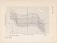 An illustration from Wind-tunnel Investigation of Horizontal Tails IV : Unswept Plan Form of Aspect Ratio 2 and a Two-dimensional Model (1948)