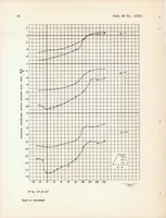 An illustration from Wind-tunnel Investigation of Horizontal Tails IV : Unswept Plan Form of Aspect Ratio 2 and a Two-dimensional Model (1948)