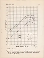 An illustration from Wind-tunnel Investigation of Horizontal Tails IV : Unswept Plan Form of Aspect Ratio 2 and a Two-dimensional Model (1948)