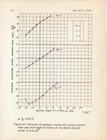 An illustration from Wind-tunnel Investigation of Horizontal Tails IV : Unswept Plan Form of Aspect Ratio 2 and a Two-dimensional Model (1948)