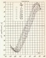 An illustration from Investigation of Horn Balances on a 45 Degree Sweptback Horizontal Tail Surface at High Subsonic Speeds (1948)