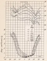 An illustration from Investigation of Horn Balances on a 45 Degree Sweptback Horizontal Tail Surface at High Subsonic Speeds (1948)