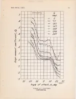 An illustration from Investigation of Horn Balances on a 45 Degree Sweptback Horizontal Tail Surface at High Subsonic Speeds (1948)
