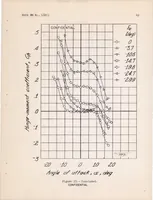 An illustration from Investigation of Horn Balances on a 45 Degree Sweptback Horizontal Tail Surface at High Subsonic Speeds (1948)