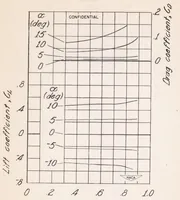 An illustration from Investigation of Horn Balances on a 45 Degree Sweptback Horizontal Tail Surface at High Subsonic Speeds (1948)