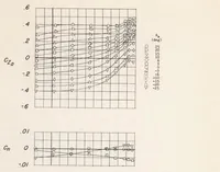 An illustration from Investigation of Low-speed Aileron Control Characteristics at a Reynolds Number of 6,800,000 of a Wing with Leading Edge Swept Back 42 Degrees with and Without High-lift Devices (1949)