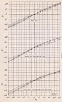 An illustration from Investigation of Low-speed Aileron Control Characteristics at a Reynolds Number of 6,800,000 of a Wing with Leading Edge Swept Back 42 Degrees with and Without High-lift Devices (1949)
