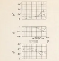 An illustration from Investigation of Low-speed Aileron Control Characteristics at a Reynolds Number of 6,800,000 of a Wing with Leading Edge Swept Back 42 Degrees with and Without High-lift Devices (1949)