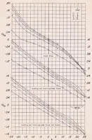 An illustration from Investigation of Low-speed Aileron Control Characteristics at a Reynolds Number of 6,800,000 of a Wing with Leading Edge Swept Back 42 Degrees with and Without High-lift Devices (1949)