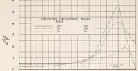 An illustration from Investigation of Low-speed Aileron Control Characteristics at a Reynolds Number of 6,800,000 of a Wing with Leading Edge Swept Back 42 Degrees with and Without High-lift Devices (1949)