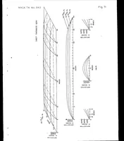 An illustration from Normal pressure tests on unstiffened flat plates (1944)