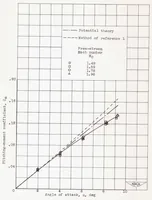 An illustration from Aerodynamic Characteristics of NACA RM-10 Missile in 8- by 6-foot Supersonic Wind Tunnel at Mach Numbers from 1.49 to 1.98 II : Presentation and Analysis of Force Measurements (1950)