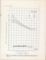 An illustration from Aerodynamic Characteristics of NACA RM-10 Missile in 8- by 6-foot Supersonic Wind Tunnel at Mach Numbers from 1.49 to 1.98 II : Presentation and Analysis of Force Measurements (1950)