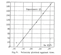 An illustration from Motion of spheres in still fluids (1924)