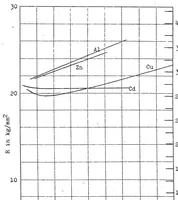 An illustration from Ultra-light alloys and their utilization on aircraft (1924)