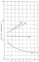 An illustration from Ultra-light alloys and their utilization on aircraft (1924)
