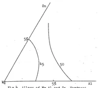 An illustration from Ultra-light alloys and their utilization on aircraft (1924)