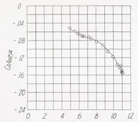 An illustration from Flight Measurements with the Douglas D-558-II (buaero No. 37974) Research Airplane : Measurements of Wing Loads at Mach Numbers up to 0.87 (1950)