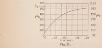 An illustration from A Method for the Instantaneous Determination of the Velocity and Direction of the Wind (1924)