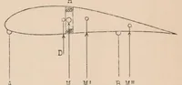 An illustration from Development of Wing-steered Messerschmitt Gliders (1924)