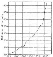 An illustration from The problem of liquid fuels (for aircraft engines) (1924)