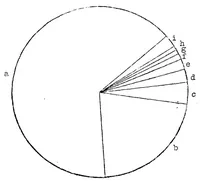 An illustration from The problem of liquid fuels (for aircraft engines) (1924)