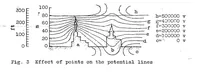 Picture 1 of 3 from Balloon flight and atmospheric electricity (1924), leaf 9