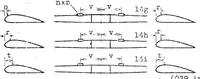 An illustration from Experiments with a device for shortening the glide and landing run of an airplane (1924)
