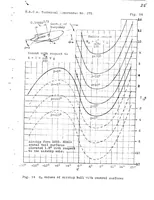 An illustration from Recent researches in airship construction I : forces of flow on a moving airship and the effect of the control surfaces (1924)