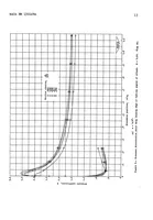 An illustration from Pressure distributions over a retracted leading-edge slat on a 40 degree sweptback wing at Mach numbers up to 0.9 (1951)