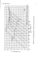 An illustration from Pressure distributions over a retracted leading-edge slat on a 40 degree sweptback wing at Mach numbers up to 0.9 (1951)