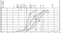 An illustration from Combustion of liquid fuels in diesel engine (1924)