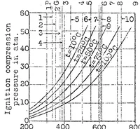 An illustration from Combustion of liquid fuels in diesel engine (1924)
