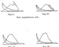 Picture 5 of 5 from Combustion of liquid fuels in diesel engine (1924), leaf 35