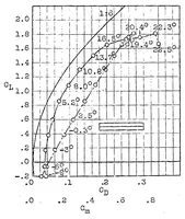 An illustration from Results of experiments with slotted wings (1924)