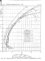Picture 2 of 5 from Results of experiments with slotted wings (1924), leaf 25