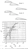 An illustration from Results of experiments with slotted wings (1924)