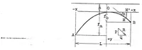 An illustration from Calculation of the hull and of the car-suspension systems of airships (1924)