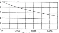 An illustration from Effect of altitude on power of aviation engines (1924)