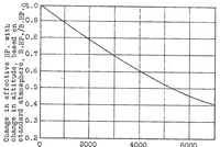 An illustration from Effect of altitude on power of aviation engines (1924)
