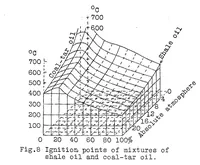 Picture 2 of 5 from Determination of ignition points of liquid fuels under pressure (1925), leaf 17